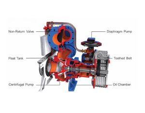 640x500_Prime-fluid-management_Vacuum_assist-dry-prime-pump_BBAPumps_BA-series_diagram_FI